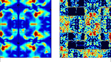 Adaptive De-aliasing for Taylor Green Vortex, Re=1600