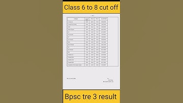 Bpsc tre 3 result | class 6 to 8 Science cut off declared 🔥#bpsctre3result #bpsctre3cutoff