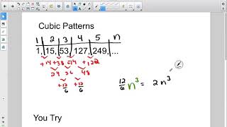 Cubic Patterns