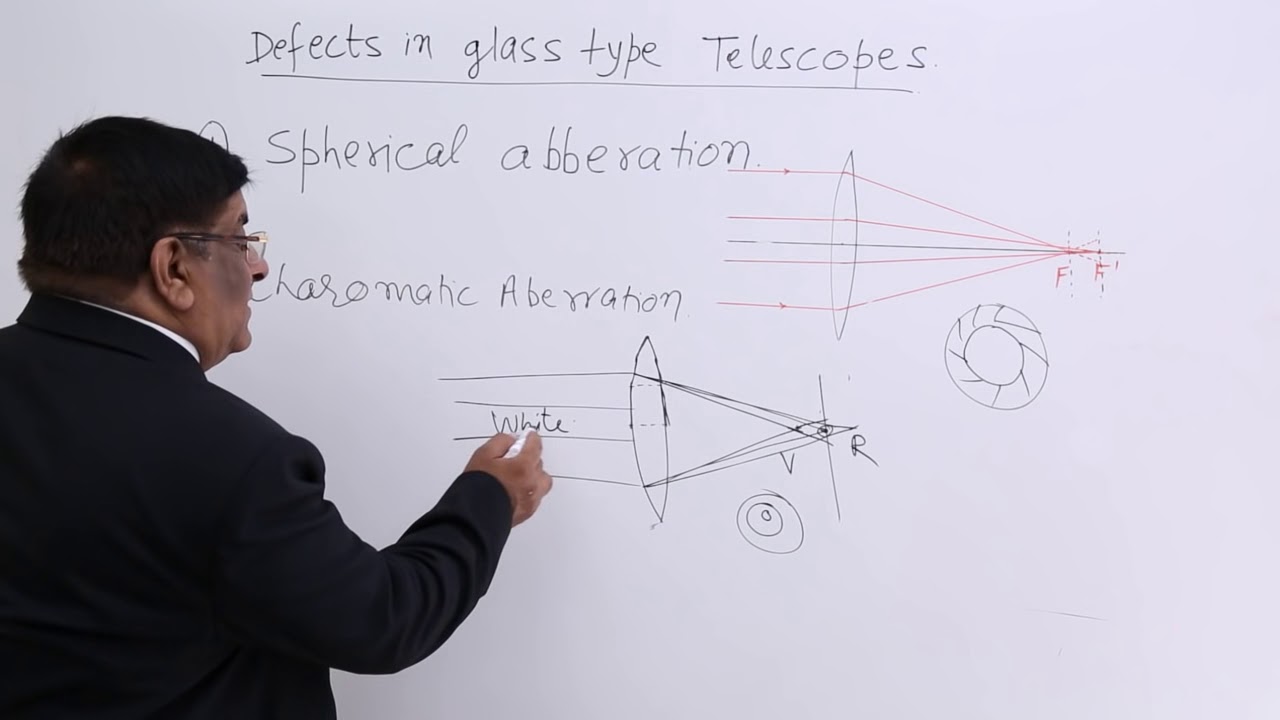 Class 12th Defects in Glass Type Telescopes Ray Optics Tutorials