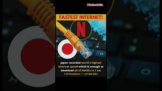 Fastest Internet Speed in the World