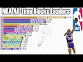 Nba alltime career blocks leaders 19732023  updated