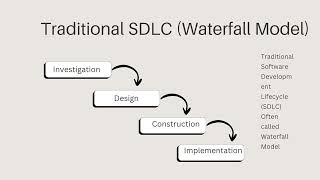 System Development Lifecycle