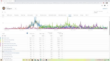 Update Channel Analytics Video