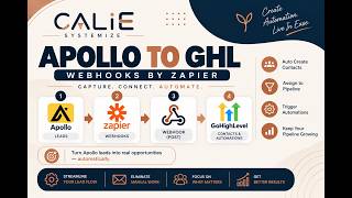 Apollo → GoHighLevel Webhook Automation | Zapier Integration