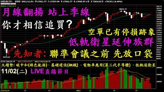 20211103【錢進大趨勢 陳智霖分析師】月線翻揚站上季線後,眾人才相信融資才增加,預告低軌衛星之後延伸新的類股族群,先知者:聯準會議之前先部分獲利入袋