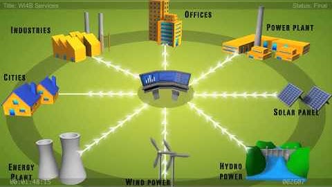 Wi4b general products