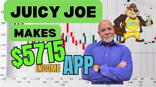 Juicy Joe’s $5,700 Hypothetical Trade | Covered Call Strategy Explained