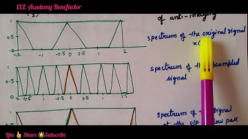 DSP |  Interpolation in DSP |  Up sampling  | Interpolator