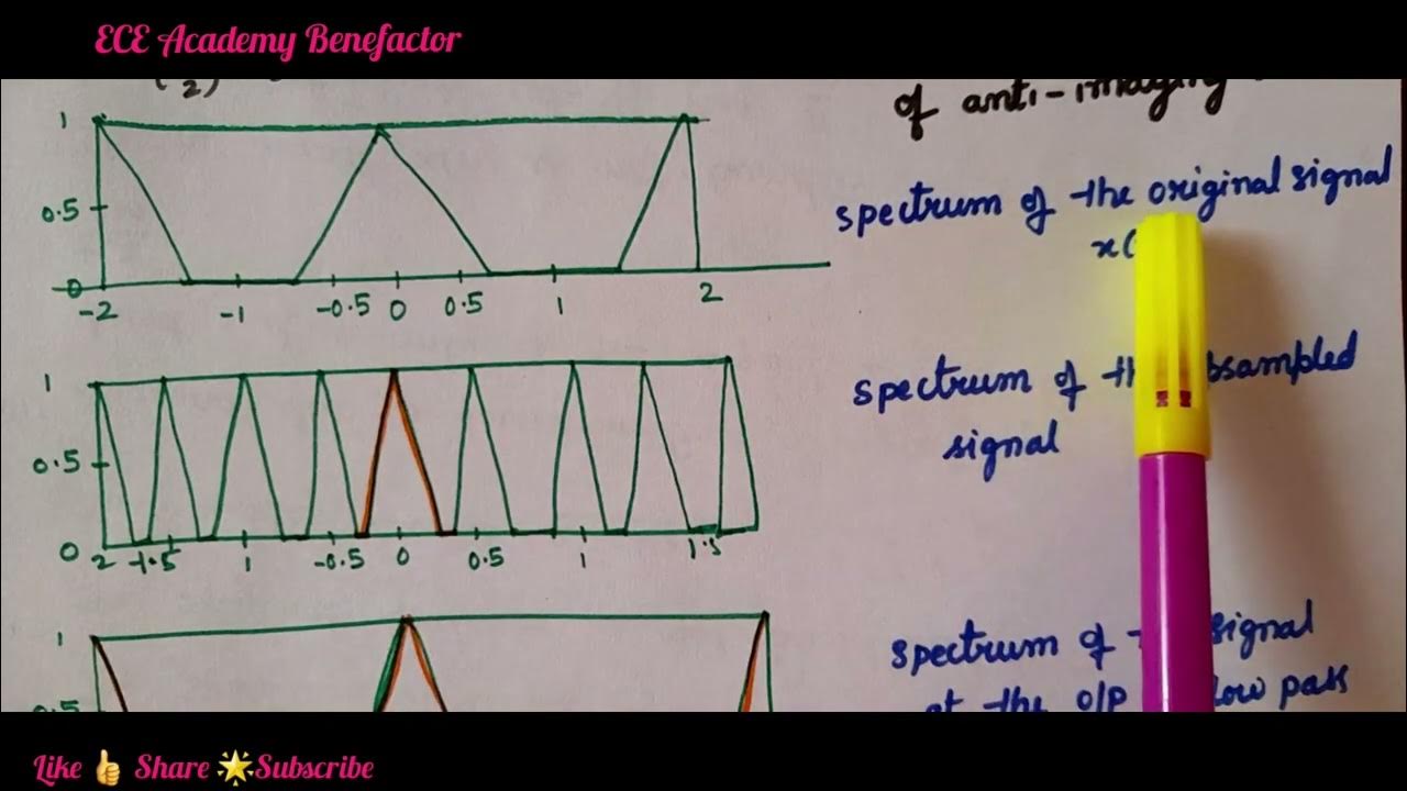 DSP Interpolation in DSP Up sampling Interpolator YouTube