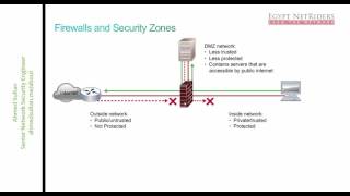 10- Firewall Technologies