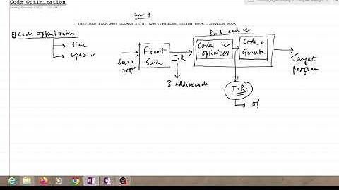 1-Introduction to Code Optimization Phase