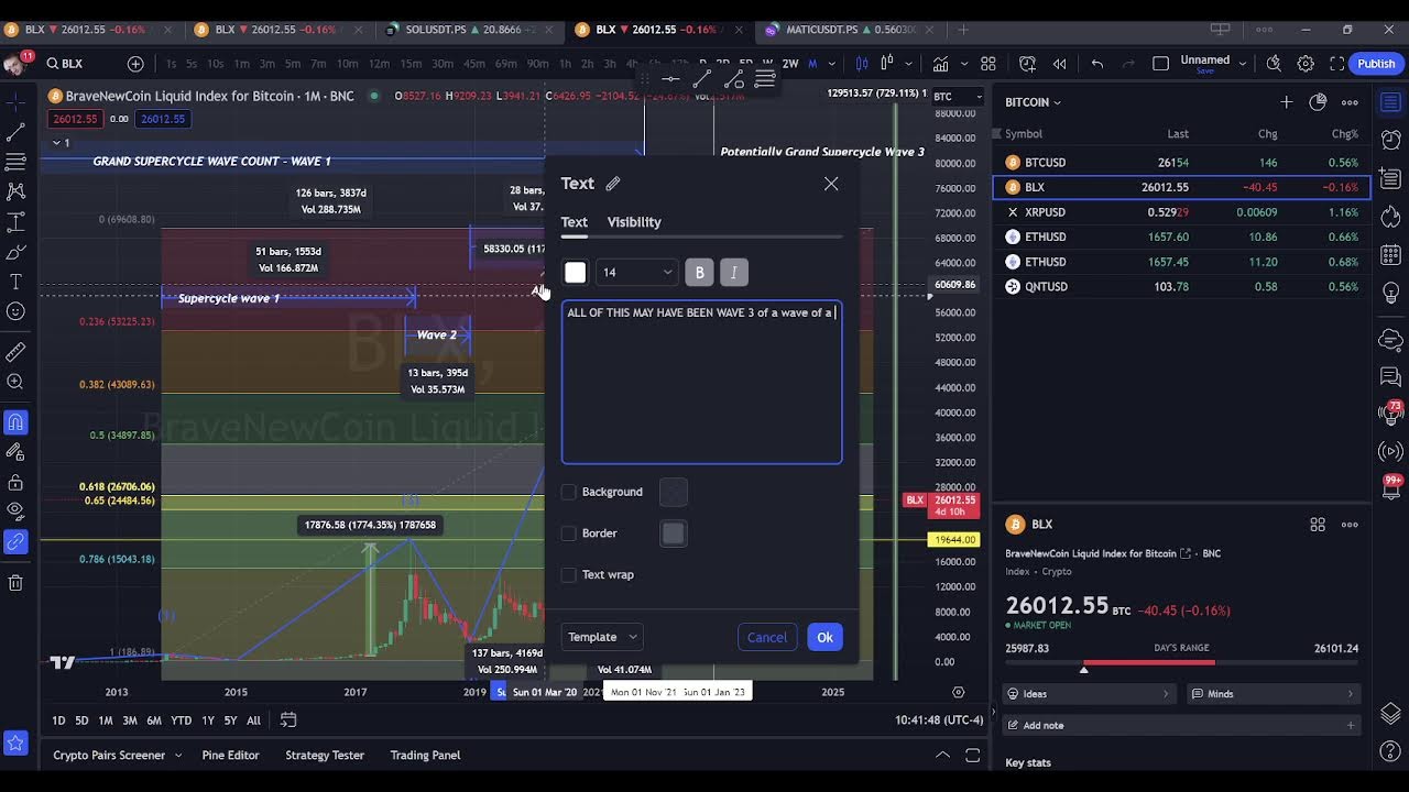 Bitcoin Elliot Wave Speculation- Potential Grand Supercycle Inflection Point