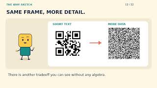 Full Why a Damaged QR Code Can Still Work Update