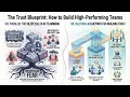 The Silent Killer of Every Team - Why Trust Fails First