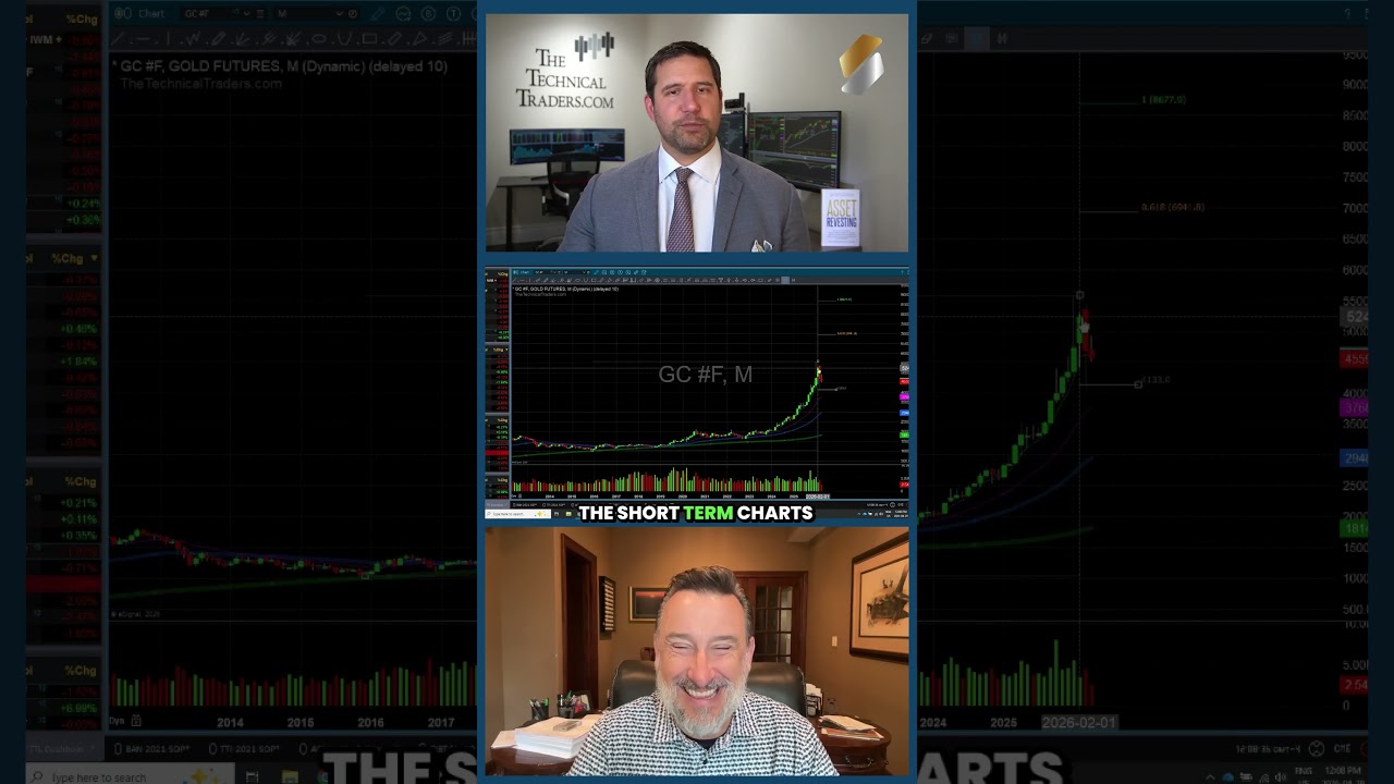 🚨 Gold Next Move: $3,500 Before $8,600? - Chris Vermeulen #shorts