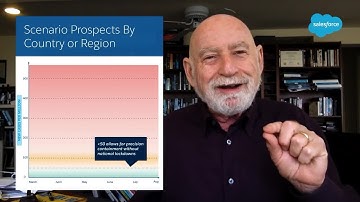 What We Learned Early On Containing COVID-19 With Peter Schwartz | Salesforce