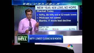 MARKET WRAP: D-Street Hits 52-Week Lows - Jan 12, 2015