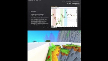 #Shorts ICT Examples: Rejection Block #97