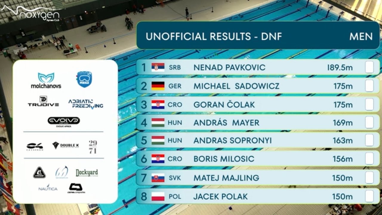 Jacek Polak - DNF 150m - nOxyCup 2024 - Budapest