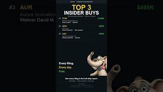 PTHS Led at $1000K — Today's Top Insider Buys | Jun 15, 2026 #Shorts