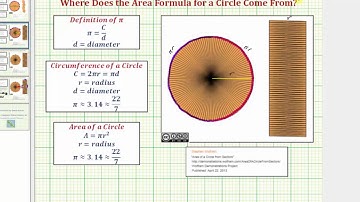 Dari Mana Rumus Luas Lingkaran Berasal?