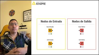 KNIME desde cero: Nodos de Entrada y Salida (Excel Reader, CSV Reader, Excel Writer)