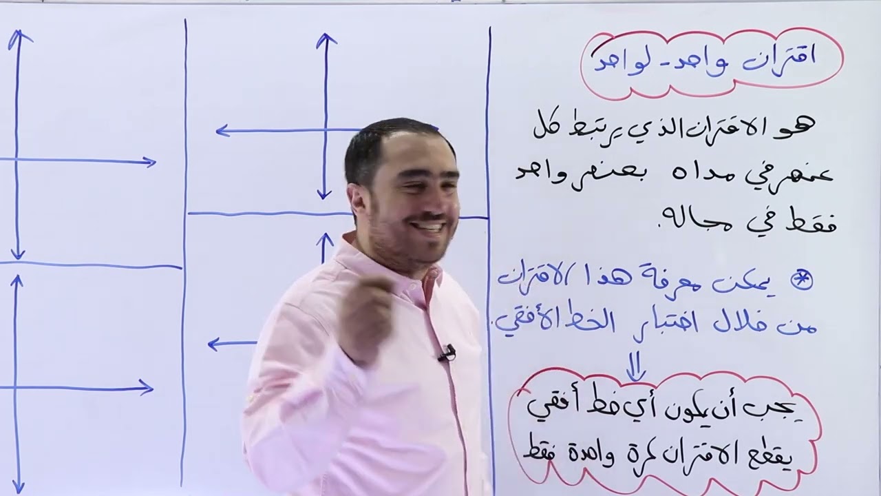 الاقتران الأسي (2) | توجيهي 2005 أدبي | أ.محمد النجار