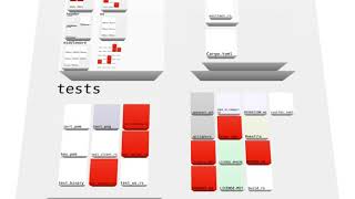 Actix Web Repo History