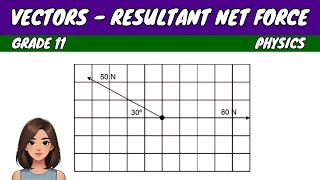 Famous Vectors - Resultant Net Force (Grade 11 Physics) Profile