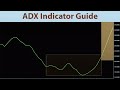 A quick guide to the adx average directional index indicator