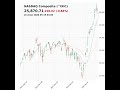 NASDAQ Composite (^IXIC) closed at 25870.71 on May 19, 2026 #stockmarket #trading #financenews #ixic