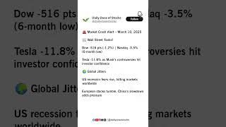  Market Crash Alert  Wall Street Tanks