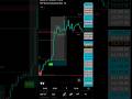 Best SMC - ICT Tool Indicator | Top Shark Algo Full Backtest #smctader #icttrader