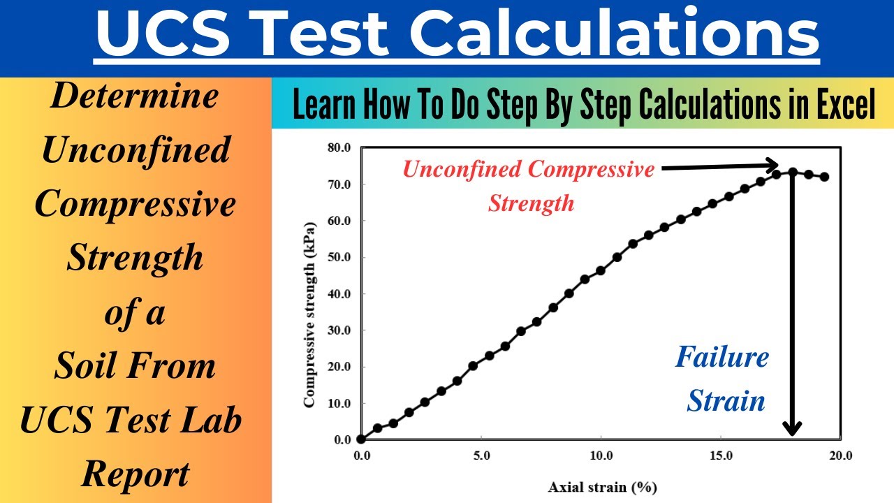 Определение предела прочности грунта на одноосное сжатие по результатам лабораторного отчета об и...