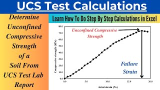 Determine Unconfined Compressive Strength of Soil From Unconfined Compression Test (UCS) Lab Report