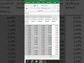 Excel boş xanaları tez doldur – F5