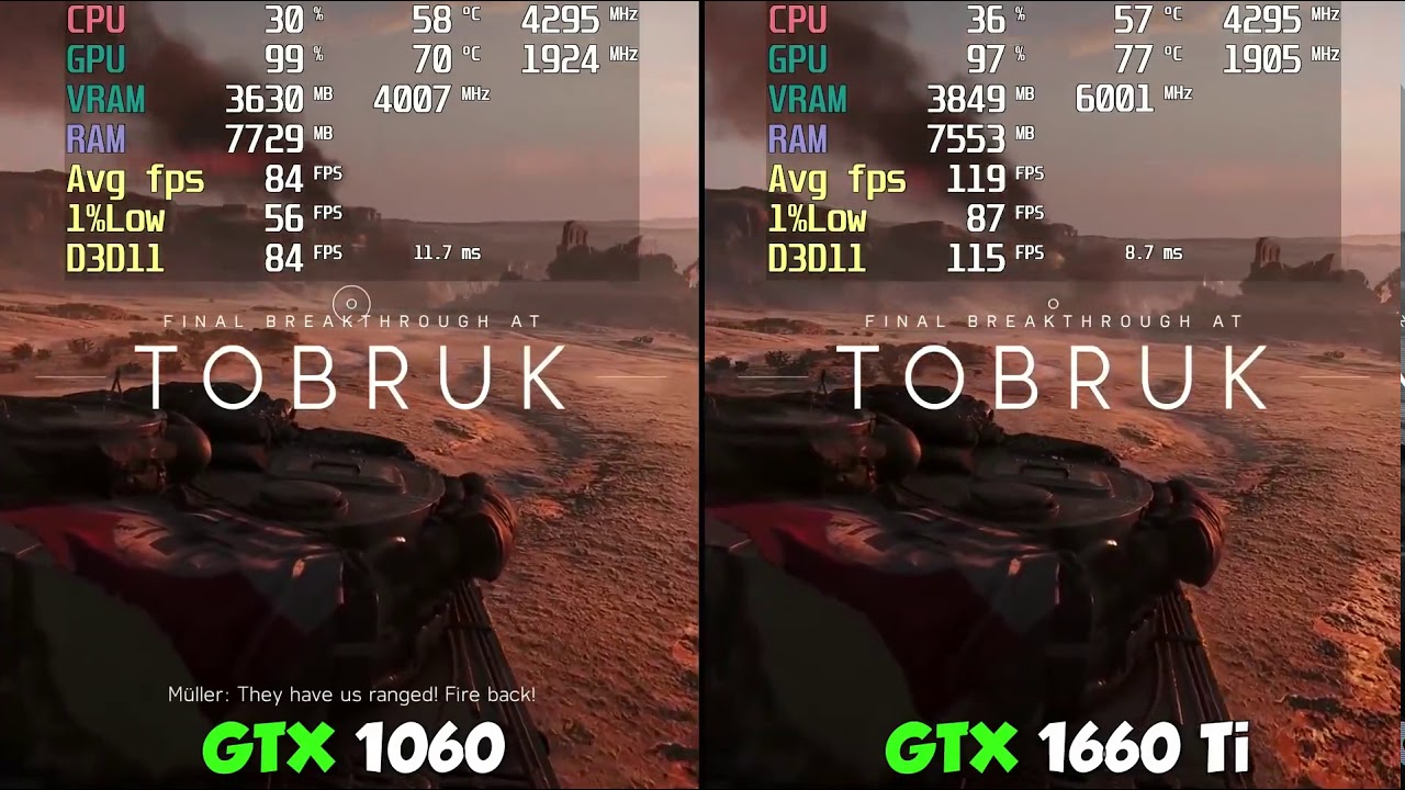 Тест игр 1660. GTX 1060 ФПС В играх. 1060 Тест в играх. GEFORCE GTX 1660 ti ФПС В играх. Тестируем ФПС что это.