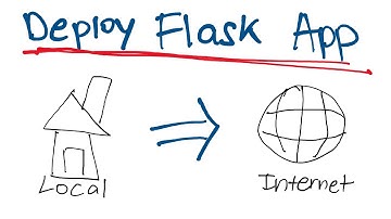 [2023 Tutorial] Deploy Flask App to the Internet with Cloud Virtual Machine, Ubuntu
