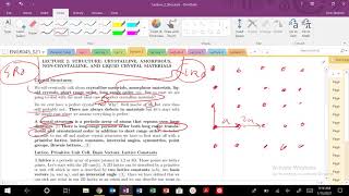 Materials Science Introduction to Structure of Crystalline, Amorphous, and Liquid Crystal Materials