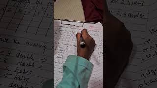 Connect the Multiplication Tables of 2, 4, and 8