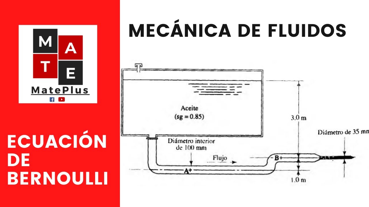 Ejercicio 6.66 Ecuación de Bernoulli Robert Mott Mecánica de Fluidos