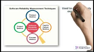 Software Reliability | Mary Andrea Anire | IT-32