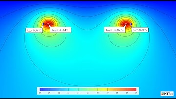 Transient thermal simulation of PV underground cables