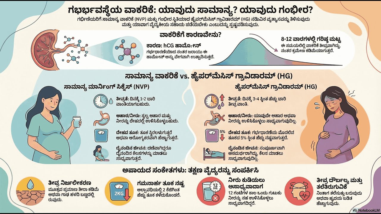 ಗರ್ಭಿಣಿಯರಲ್ಲಿ ಅತಿಯಾದ ವಾಂತಿ? ಯಾವಾಗ ಇದು ಅಪಾಯಕಾರಿ? | Morning Sickness & HG Details in Kannada