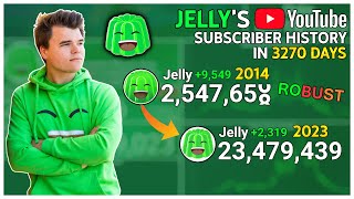 Jelly's YouTube History: Every Day (2014 - 2023)