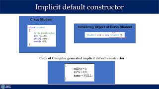 OOP Lecture 12-3:Types of Constructor