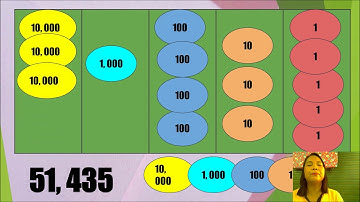 Module 1 Visualizing numbers