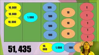 Module 1 Visualizing numbers