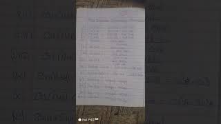 Most Important Trigonometry Formulas Sheet